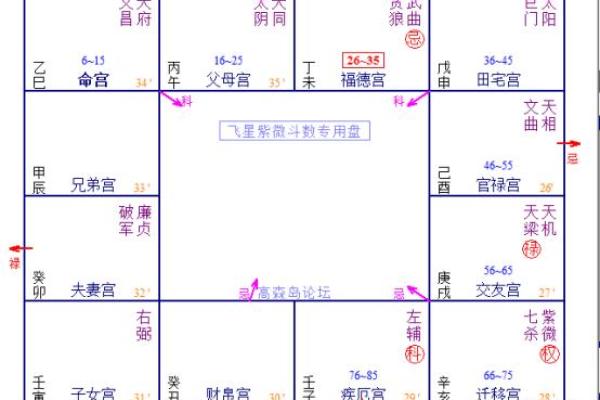 紫薇斗数福德宫空宫破碎