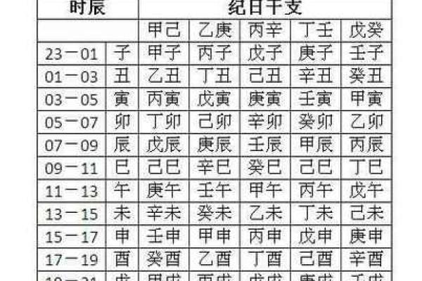 免费八字排盘取喜用神 免费八字排盘取喜用神