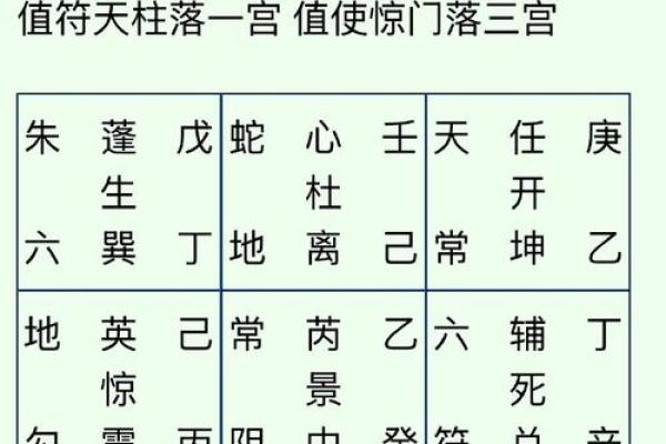 四柱八字中六甲空亡是什么意思？