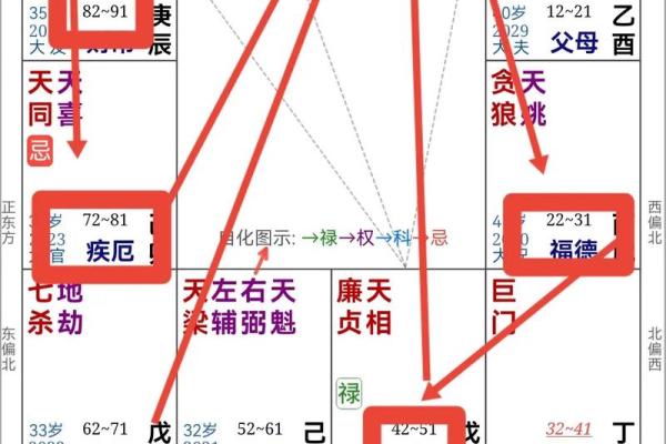 紫微斗数143 紫微斗数144？