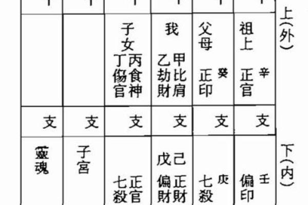 八字婚姻宫坐十二宫位置