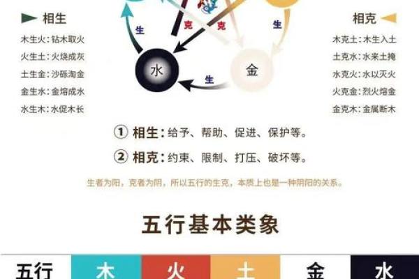 厨房风水关键，布局旺宅健康法