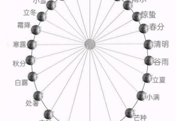 紫薇斗数太阳迁徙