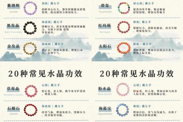 如何运用八字，有效推销水晶