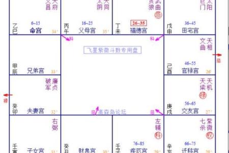 紫薇斗数福德宫空宫破碎