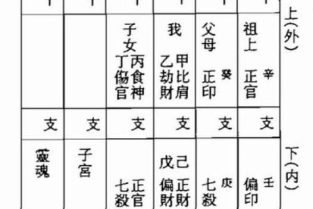 八字婚姻宫坐十二宫位置