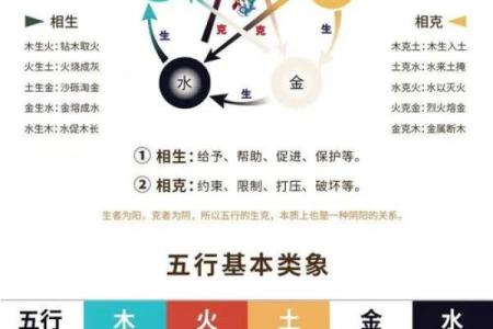 厨房风水关键，布局旺宅健康法