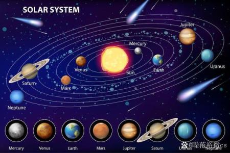 紫薇斗数太阳迁徙