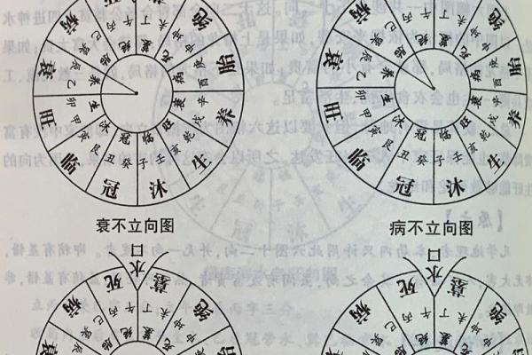 风水：奇门调整风水的一些思路