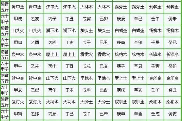 秘传算命术之八字胎元、命宫的用法，请珍惜（有口诀）