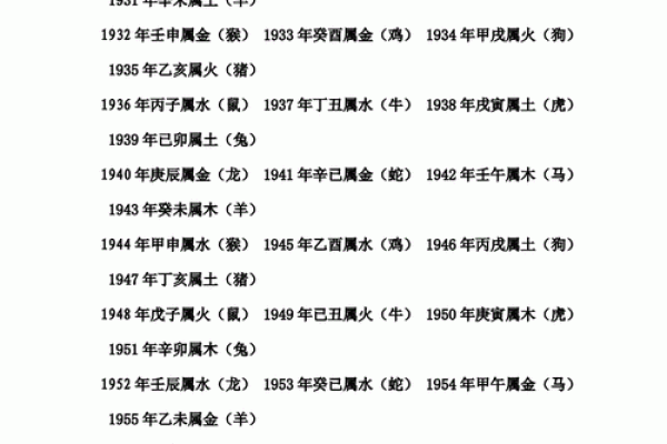 算夫妻八字合不合 八字合婚超准