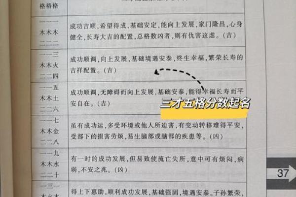 姓名与缘分五格测试 姓名配对五格免费测试？