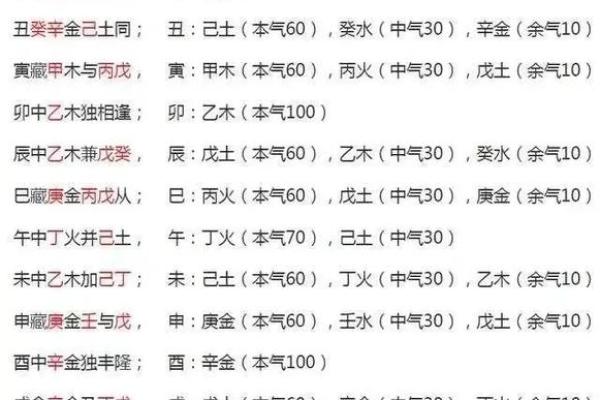 四柱八字基础知识，地支藏干的基本原理