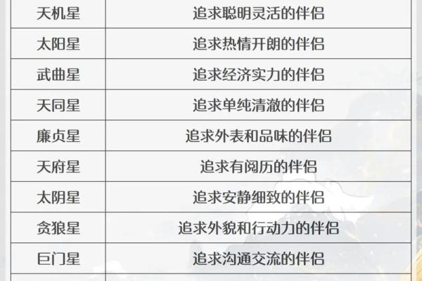 紫薇斗数夹主星
