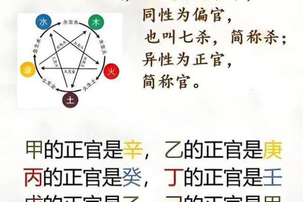 八字上有2个正官