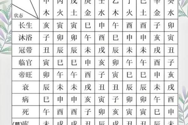 命宫算命秘诀女性八字详解