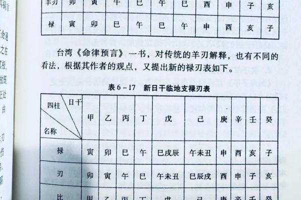 周易算命免费测八字