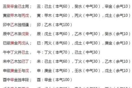四柱八字基础知识，地支藏干的基本原理