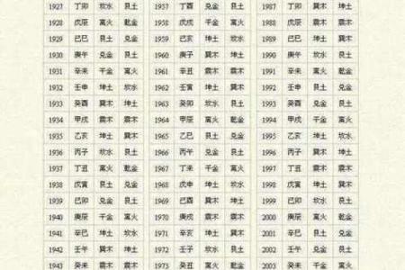 免费测八字姻缘