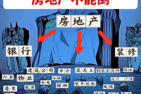 开发商建房子看不看风水