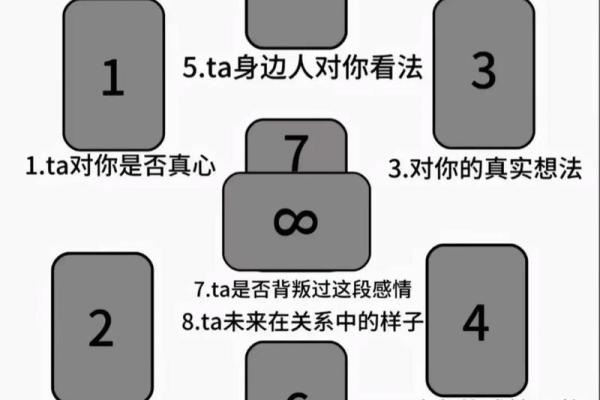 塔罗测试近期感情走向