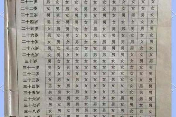 紫薇斗数看生儿生女