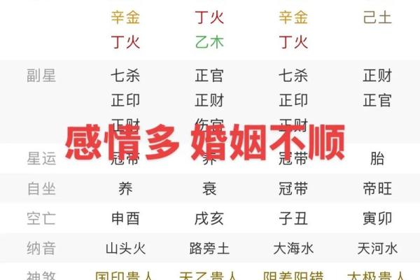 如何用风水来化解婚姻中的不顺