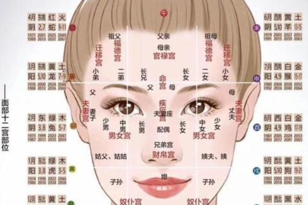 风水姻缘运差的女孩特点解析