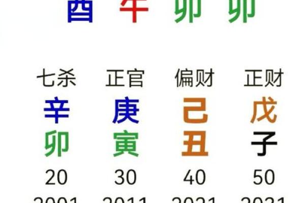 十四画属土的起名吉利字男孩,八字看下半年运势