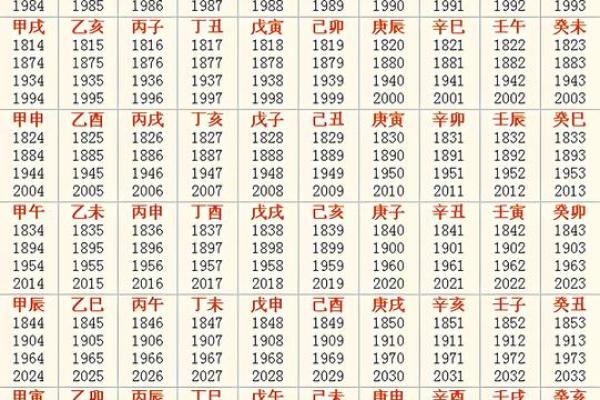 算命师怎么算命运好的