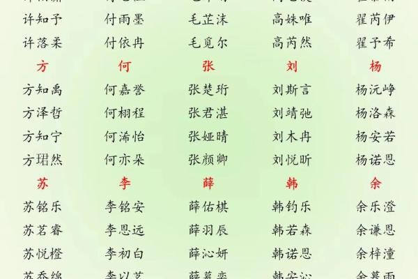 宝宝起名生辰八字