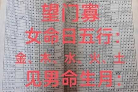 生辰八字查童子命方法 或许你就是那天上的童子