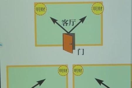 客厅风水禁忌有哪些须知避免影响家庭