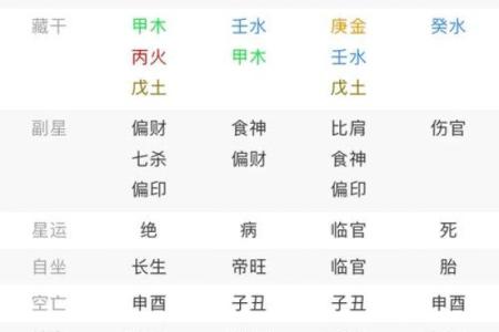 八字喜用神火土怎么取名