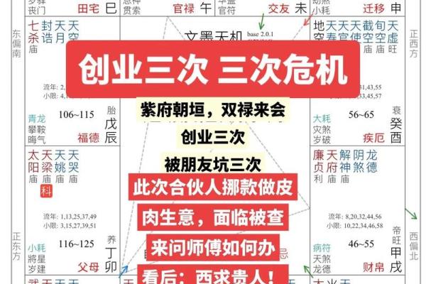 紫薇斗数测国运