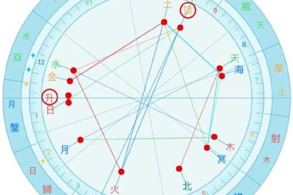 星盘行星符号对照表 行星符号以及含义