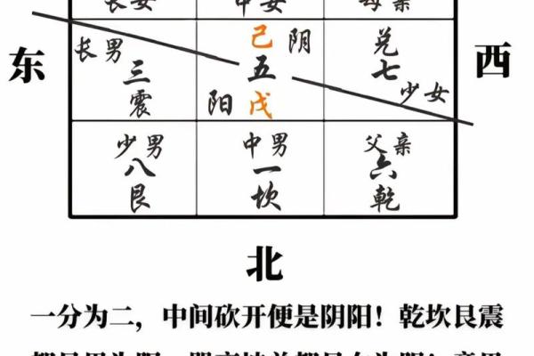 什么是八字纯阴