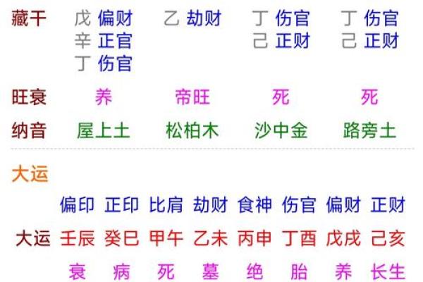 八字命理：比肩官杀怎么看？