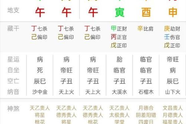 四柱命运：从四柱八字看命局富贵