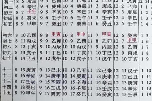 结婚算生辰八字