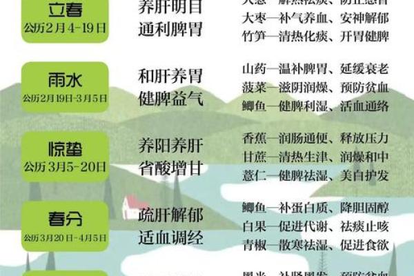 立春风水养阳助生发运气好的方法如何实现