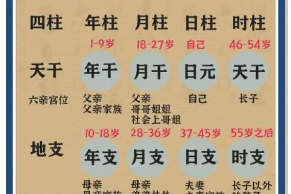 八字算命准确断人死期