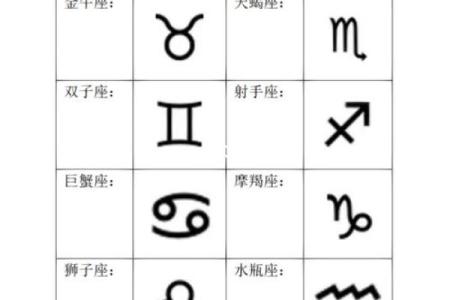 星盘行星符号对照表 行星符号以及含义