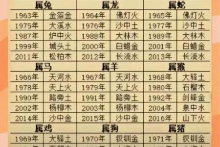 【八字分析】以命盘为中心的八字分析方法