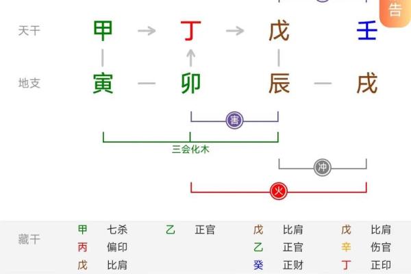 四柱八字怎么算,怎么查自己的四柱八字