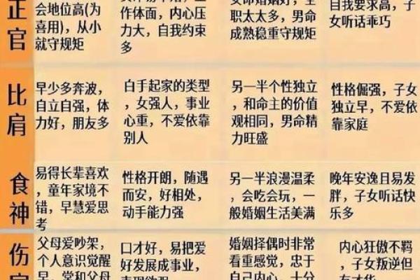 女命八字伤官多是美女,男命三个伤官