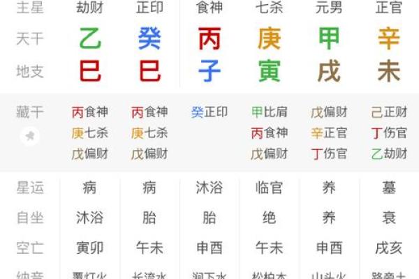 从杀格八字看未来命运如何？