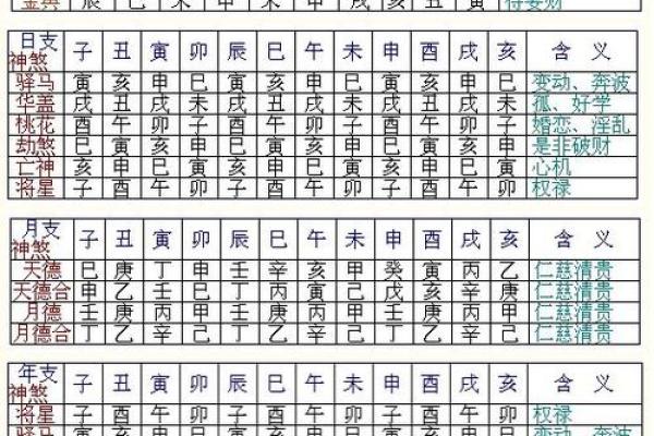 八字哪个准
