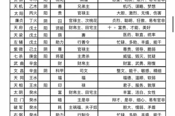 紫薇斗数几种对线