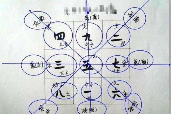 深度剖析紫微斗数巨门星在十二宫不同的影响力